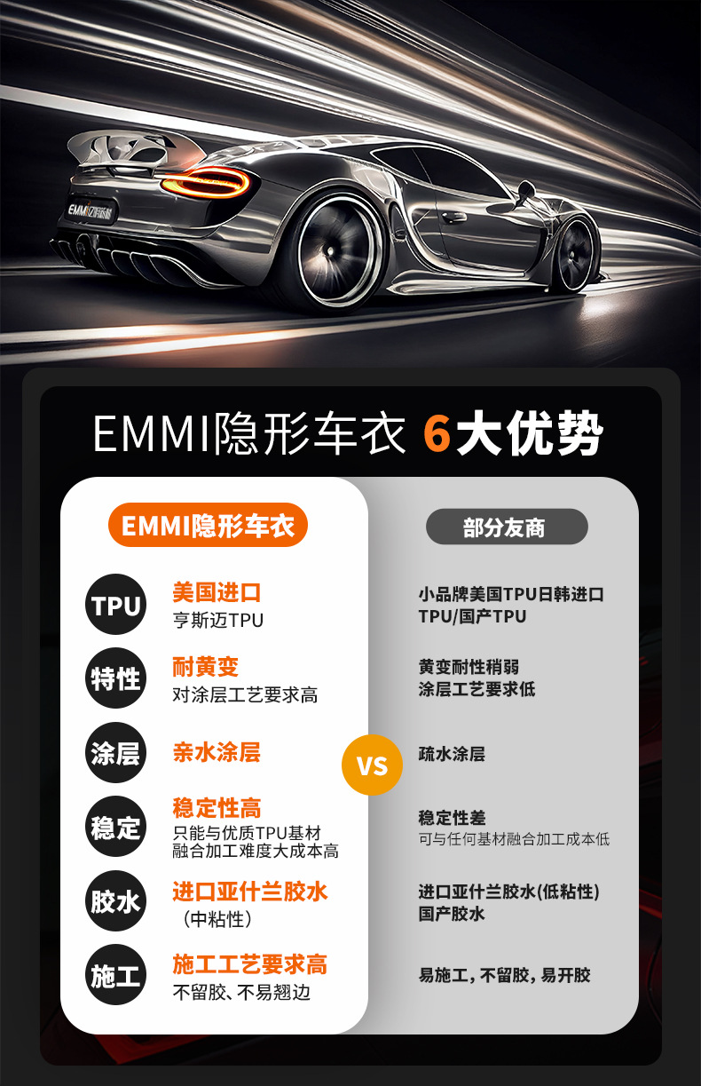 Premium Hydrophobic TPU Invisible Car Wrap PPF Paint Protection Film
