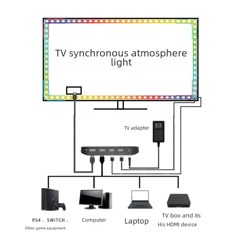 화면 동기식 빛 낙서와 화면 분위기 조명 링크 HDMI TV 구글 음성 지능형 분위기 빛