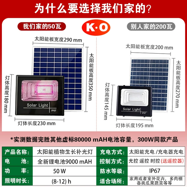 Underwater red spotlight solar-powered, 50W