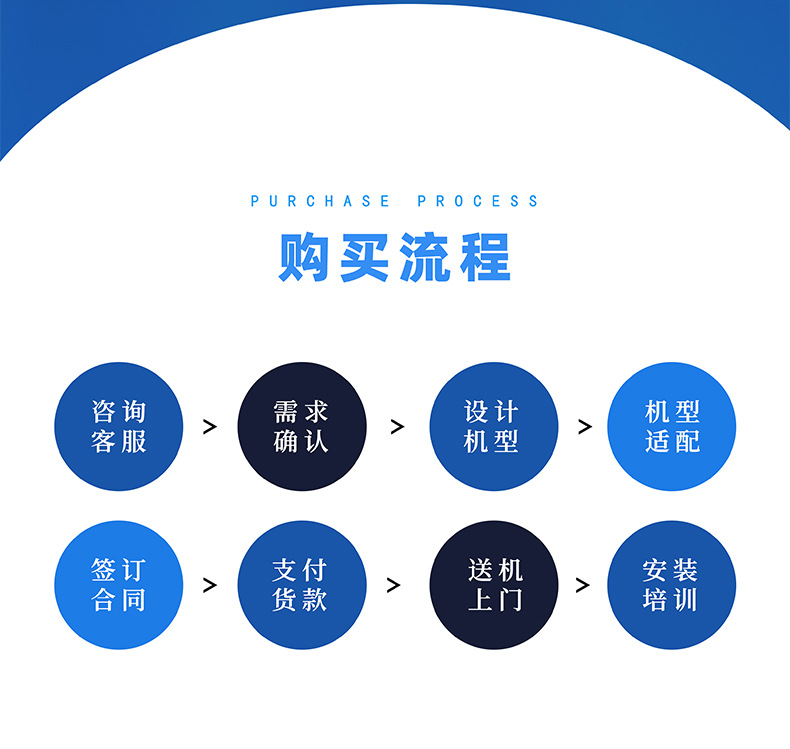 公司介绍详情 (3)---购买流程简约版.jpg