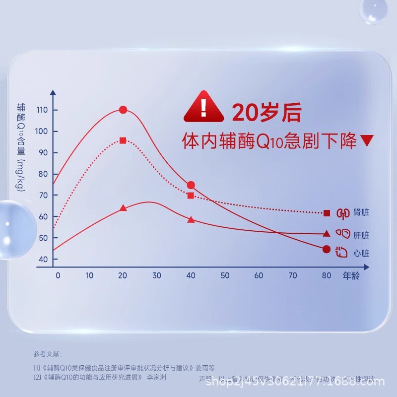 コンバ コエンザイムQ10 ソフトカプセル 50粒/本 大人・中高年向け 免疫力向上・抗酸化作用 正規品|undefined