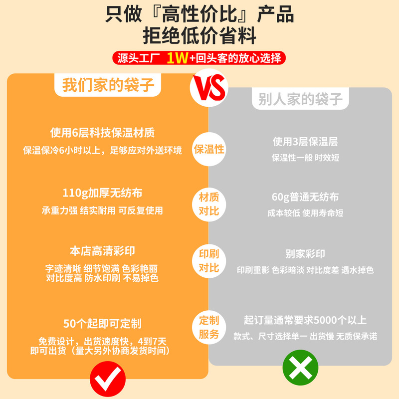 一次性铝箔外卖保温袋奶茶蛋糕无纺布手提打包袋批发logo专用|undefined