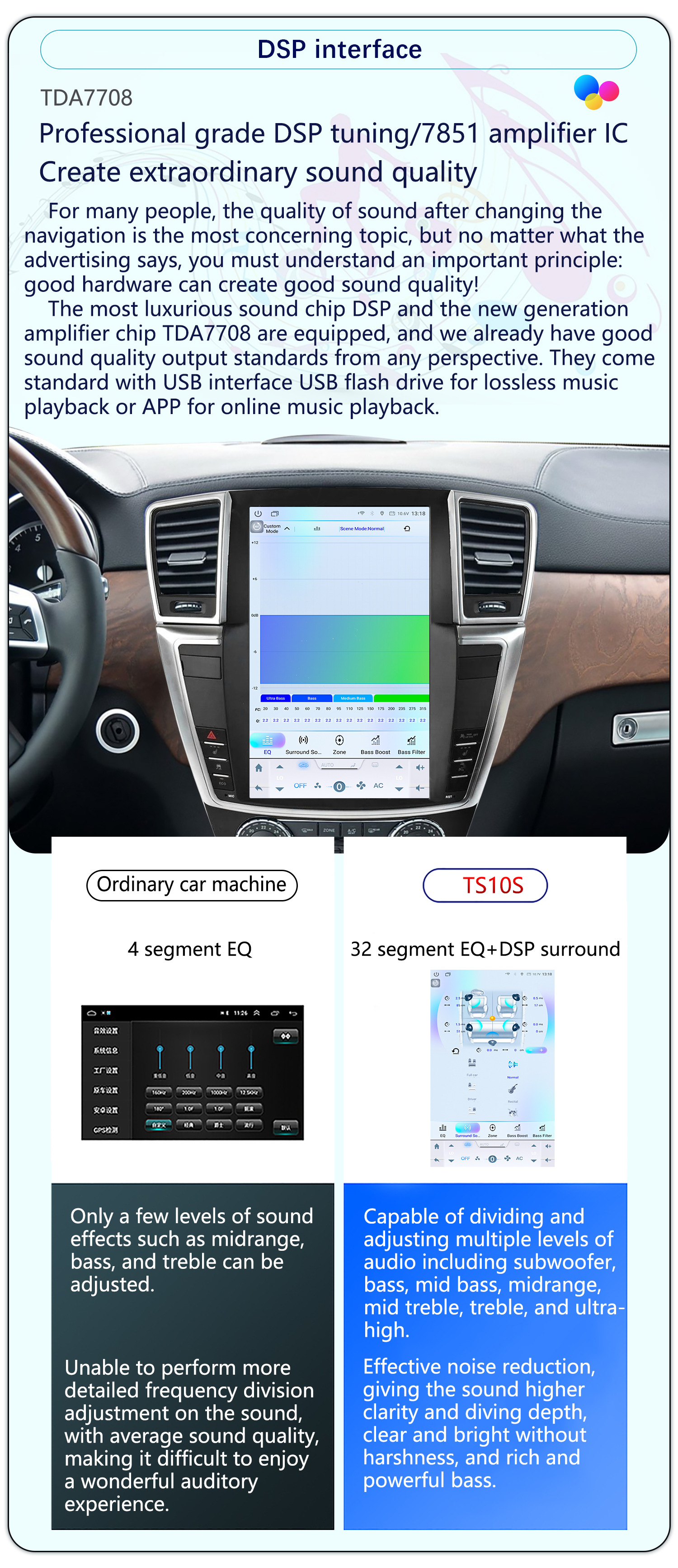 Suitable for 12.1-Inch 12-15 Mercedes-Benz Gl/Ml Android Large Vertical Screen Carplay Navigation 360 Panoramic All-In-One Machine