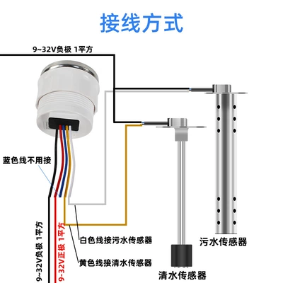 sensor water level display meter — automobile instrument