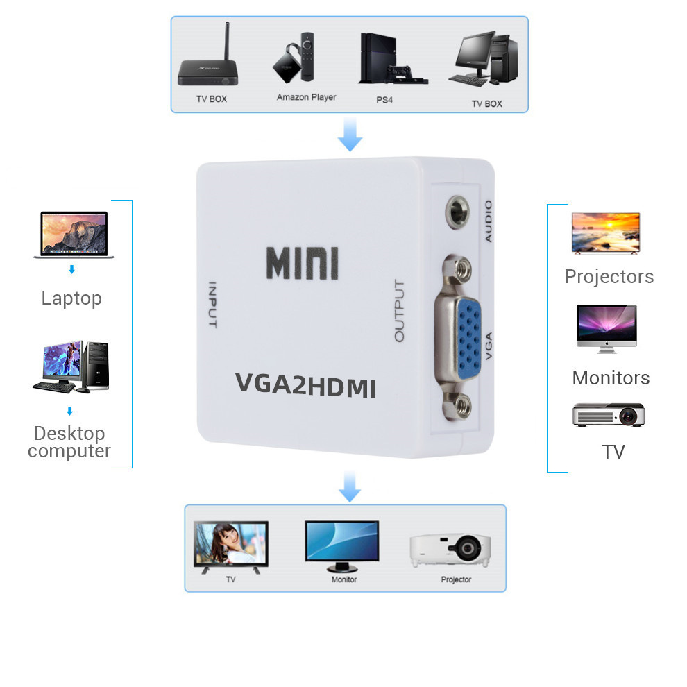 Convertidor de Video VGA a HDTV 1080p de Alta Definición con Salida de Audio de 3.5 mm para Auriculares, para Laptop y Pantalla de Host