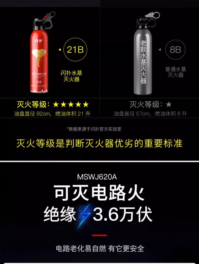 Water-Based Fire Extinguisher for Private Cars, Small Car, Portable Vehicle-Mounted Household Fixed Annual Inspection Fire Equipment Essential