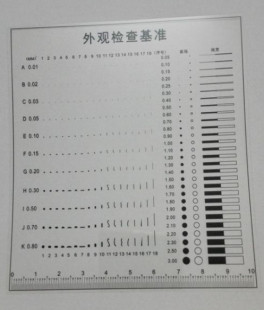 Appearance Inspection Benchmark Filipin Point Line Gauge Foreign Matter Comparison Card Stain Card Filipin Ruler Inspection Gauge