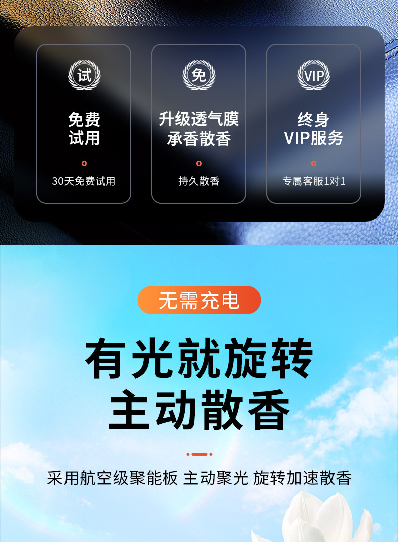 2025 New Car Xinghai Car Interior Imported Breathable Film Light Aromatherapy Double Ring Encounter Light Rotation Scattered Fragrance and Odor Removal