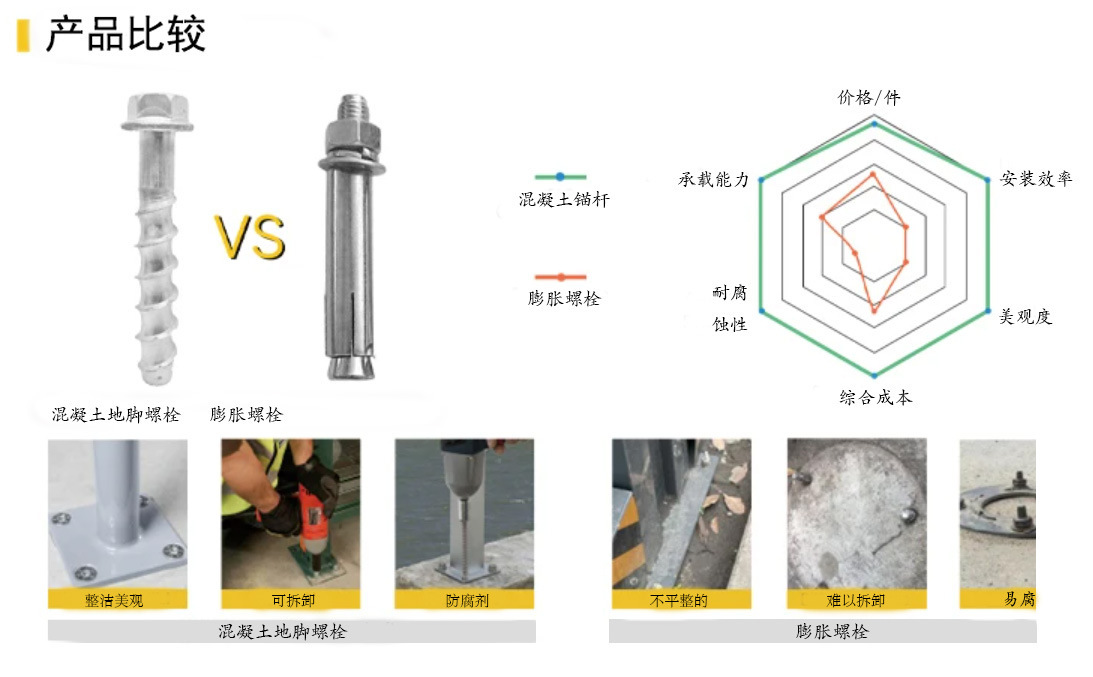 混凝土自攻锚栓 水泥镀锌自切螺丝 外六角法兰自切螺栓定制-阿里巴巴