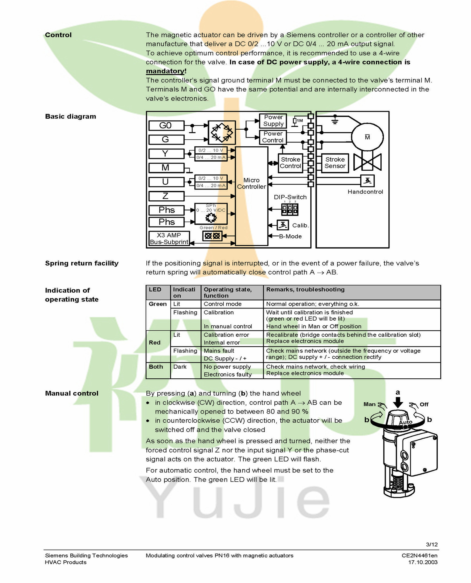MXG461B电磁调节阀_页面_03