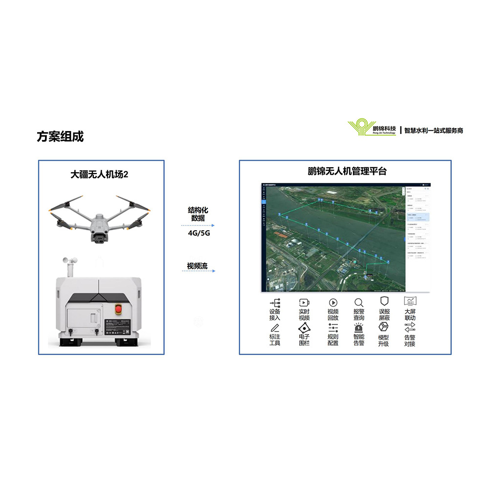 大疆无人机场2+AI算法 智慧水利自动巡查解决方案