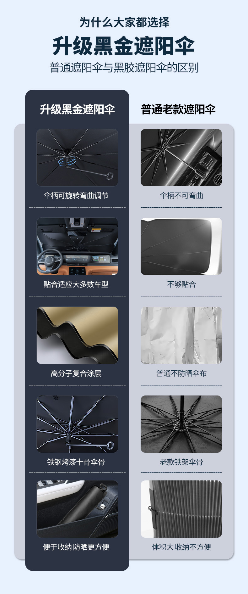 Amazon's Best-Selling Car Sunshade, Car Front Windshield Sunshade, Summer Heat Insulation and Sun Protection Front Windshield Sunshade