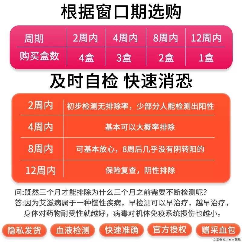 Wondfo HIV クアッドカード hiv キット HIV 4 イン 1 hiv 検査紙試験紙エイズ梅毒ヘビ インフルエンザ C 型肝炎|undefined