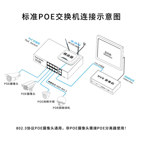 Ruiying national standard POE switch 100 trillion gigabit 48V intelligent power supply 4/8/16/24 10-way monitoring lightning protection