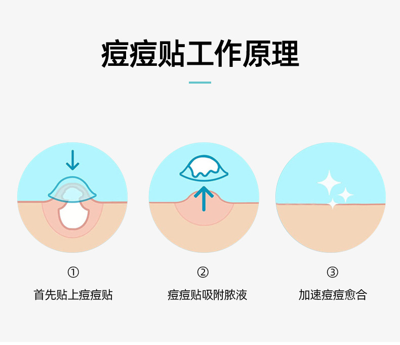 Cross-border Custom Acne Patches Isolation Concealer Hydrocolloid Spot Cover Convenient Transparent Invisible Essential Oil Waterproof Pimple Patches