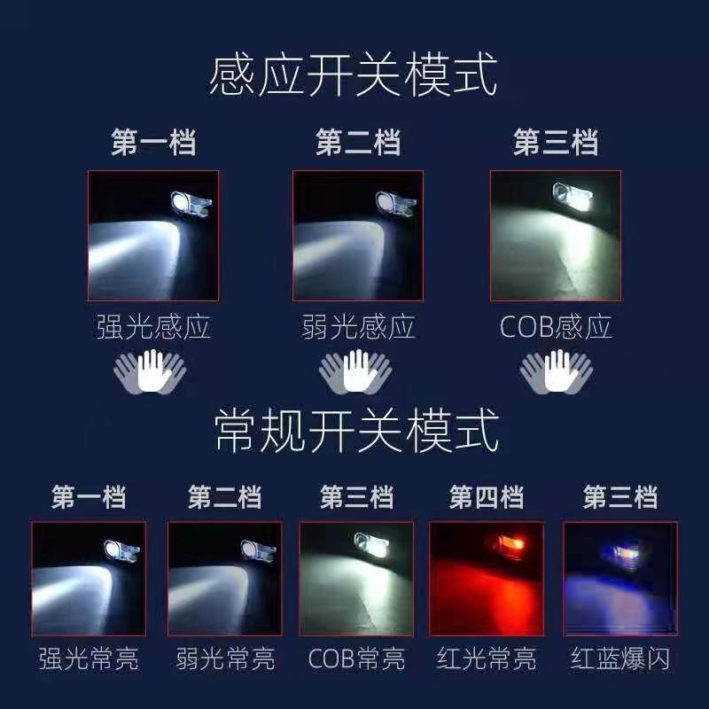 Transfronteriza fuerte luz de largo alcance faro LED de inducción de onda de carga reflector linterna montada en la cabeza lámpara de pesca nocturna al aire libre