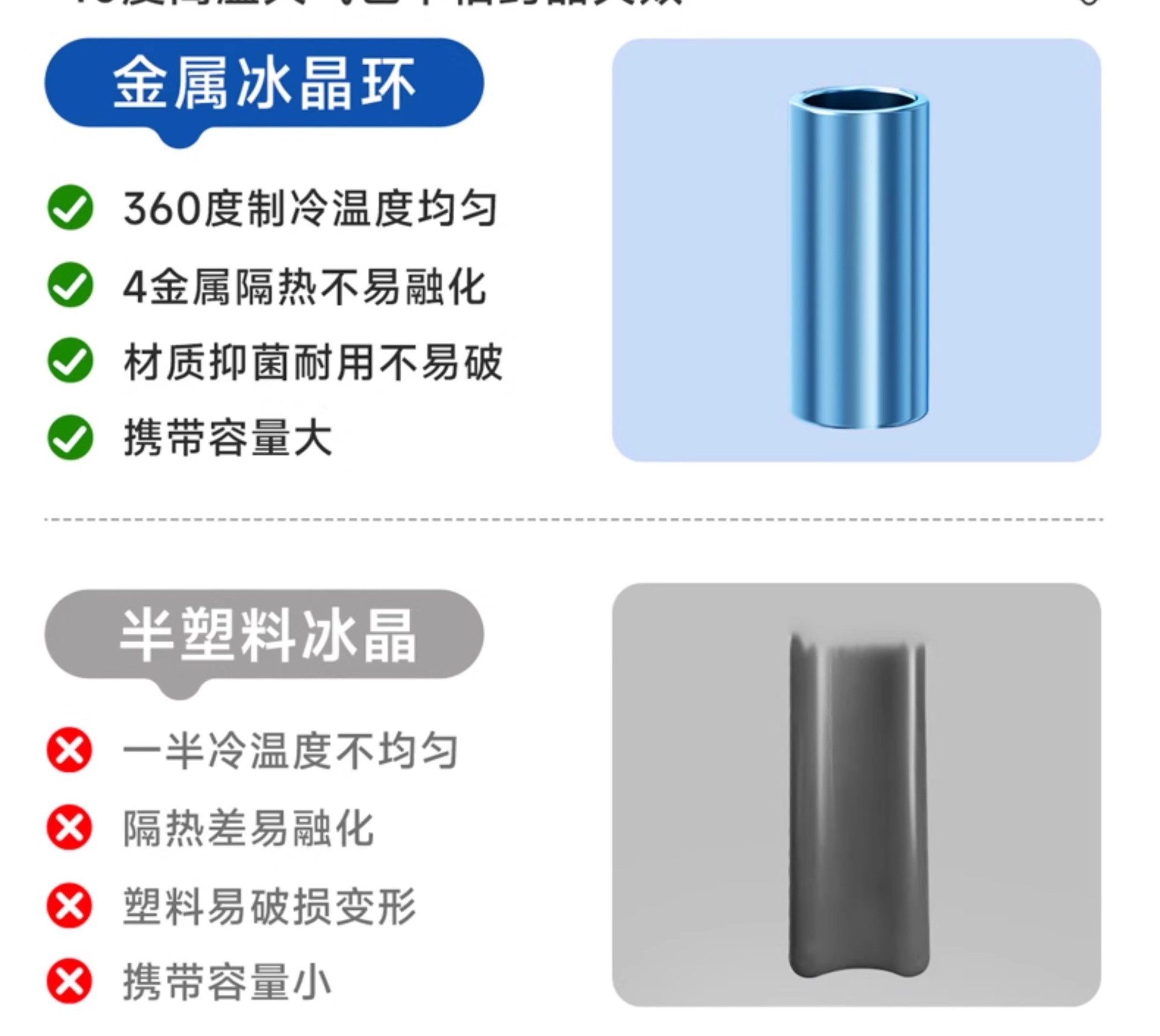 Carson Insulin Refrigeration Box Portable Mini Fridge Rechargeable Insulated Cup for Medicines Dormitory Bag Growth Hormone
