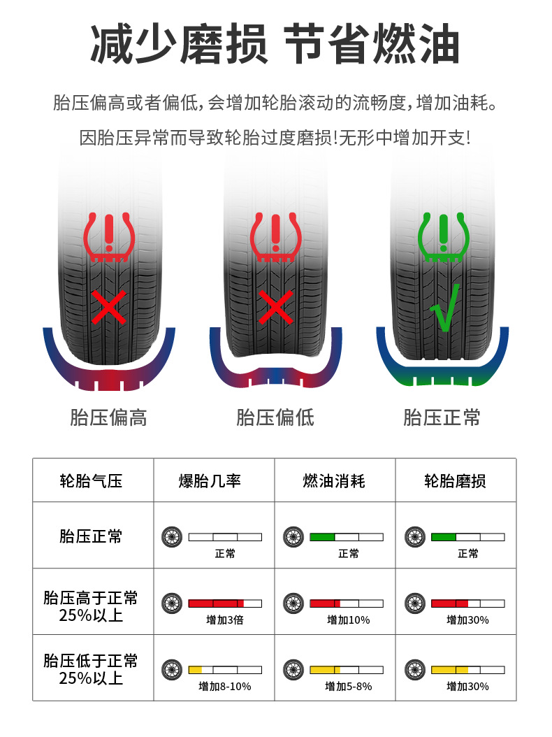Car Tire Pressure Android Navigation Dedicated Tire Pressure Monitoring USB Tire Pressure Navigation Display Anti-Puncture Car Safety