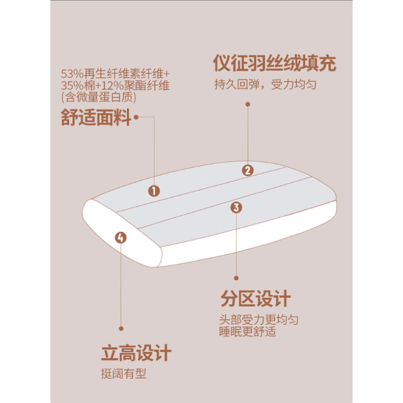 Almohada de gama alta súper suave, almohada, protección de la columna cervical, ayuda a dormir, mujeres adultas, un par de anti-ronquidos en casa, sueño profundo