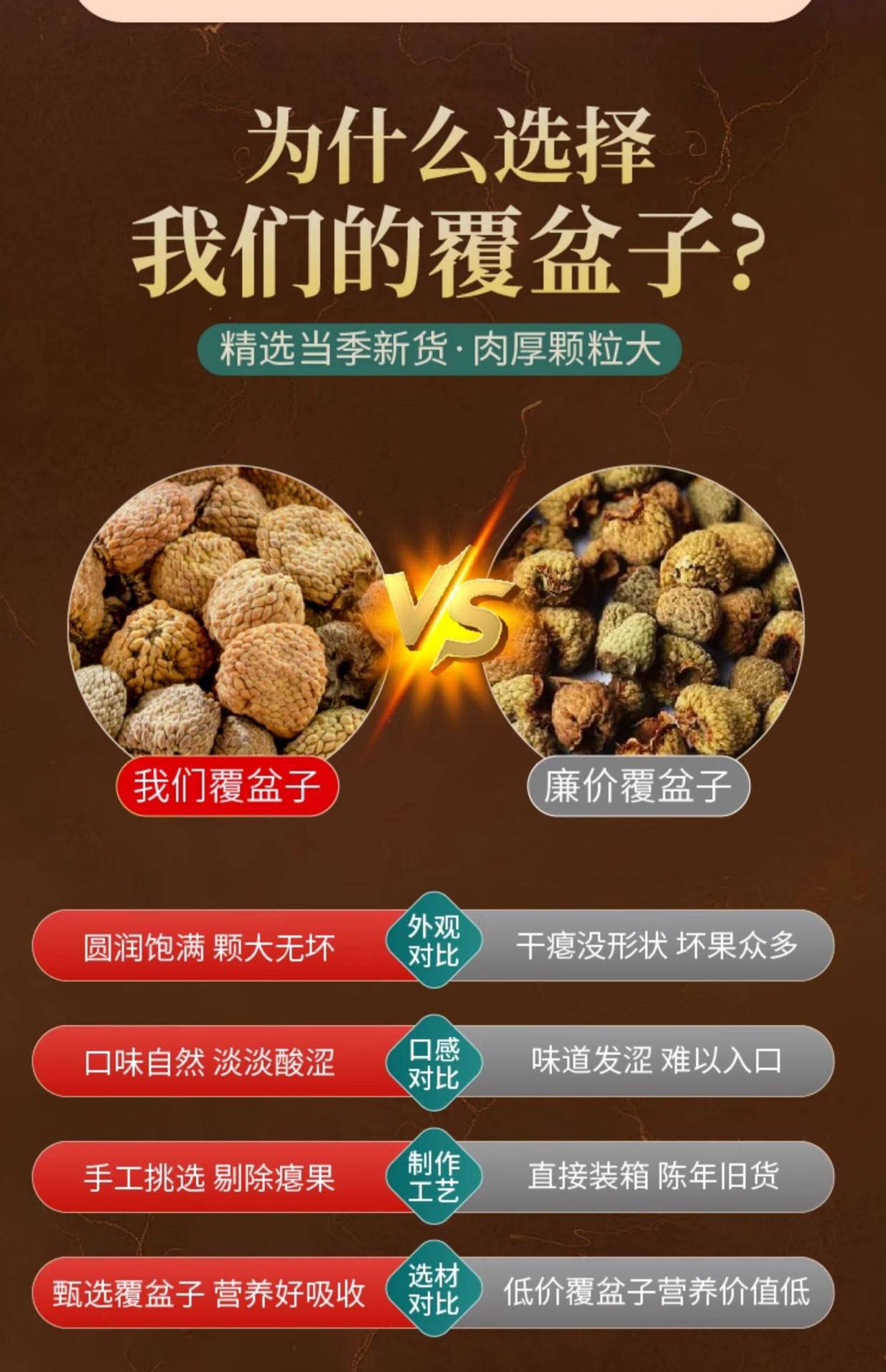 Fu Pen Zi Raspberry Dried Fruit Tea Quality Zhejiang Herbal Tea 250g 5 Jars overview