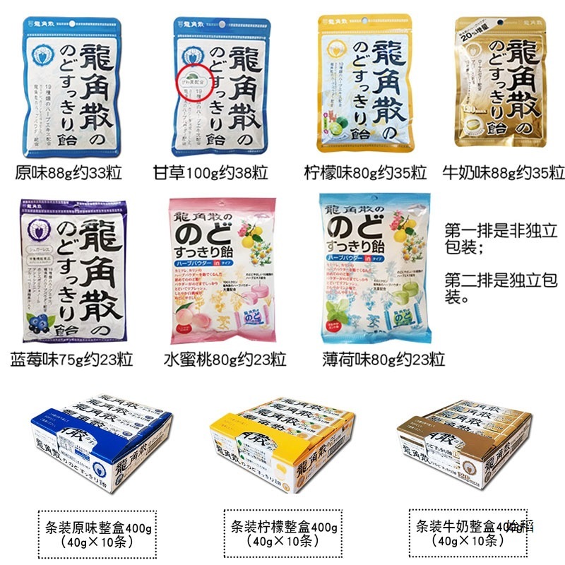 日本正規輸入品 龍角散のど飴 スナックのど飴 のど痛アンカー先生 ハードキャンディー クールキャンディー|undefined