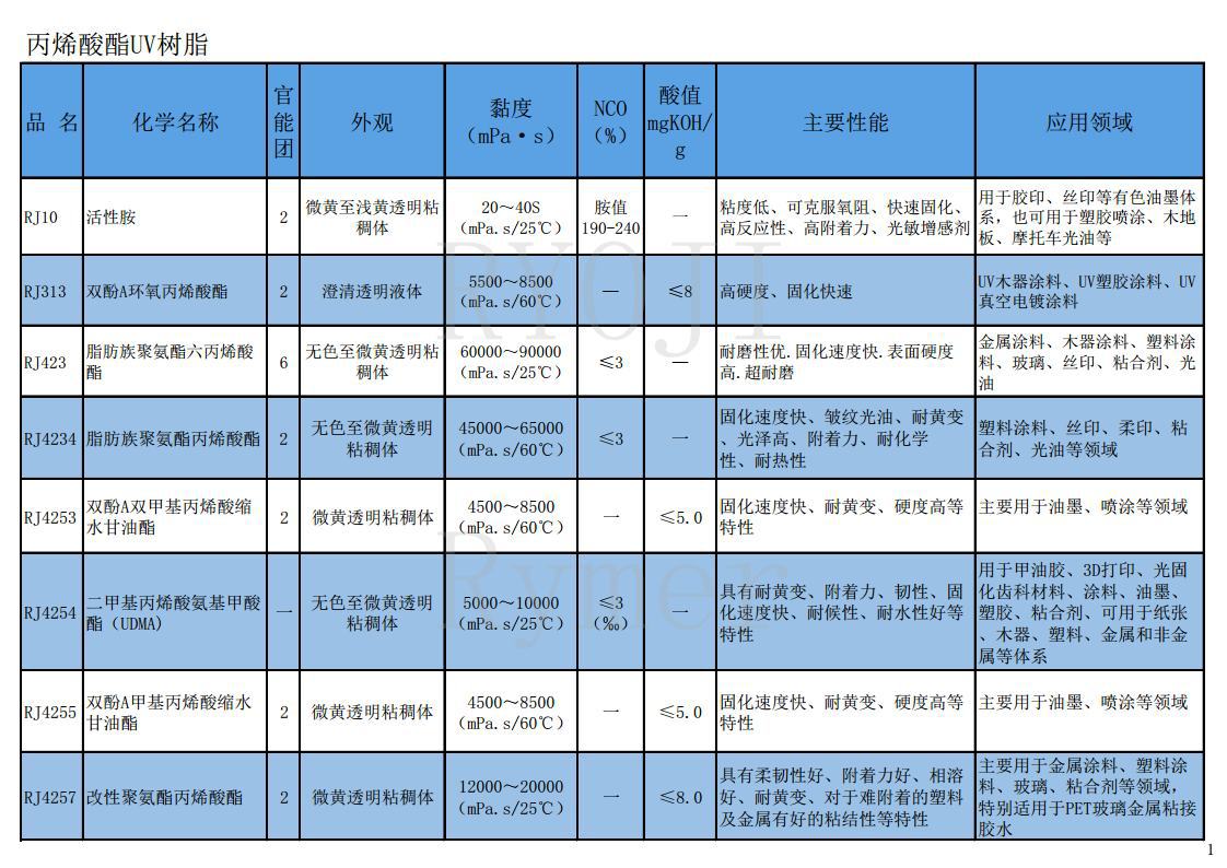 树脂产品目录2025.10.17jpg_Page1