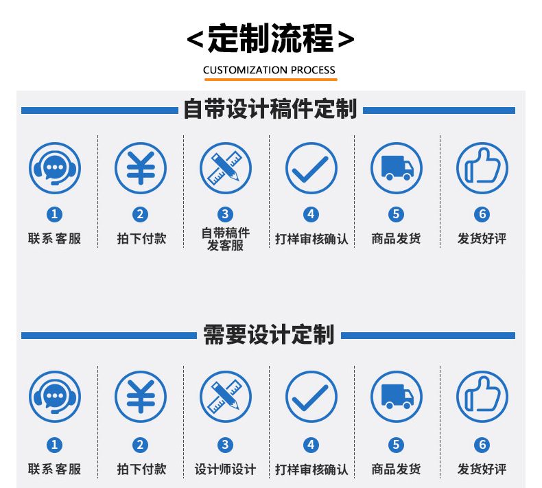 定制流程.png