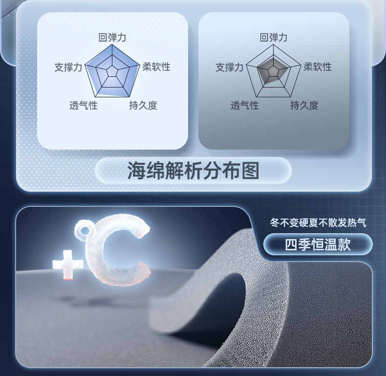 Suitable for Fang Cheng Bao Titanium 7 Trunk Mat, Car Anti-Dirt Mat, Mat Accessories, Full Surround Trunk Mat