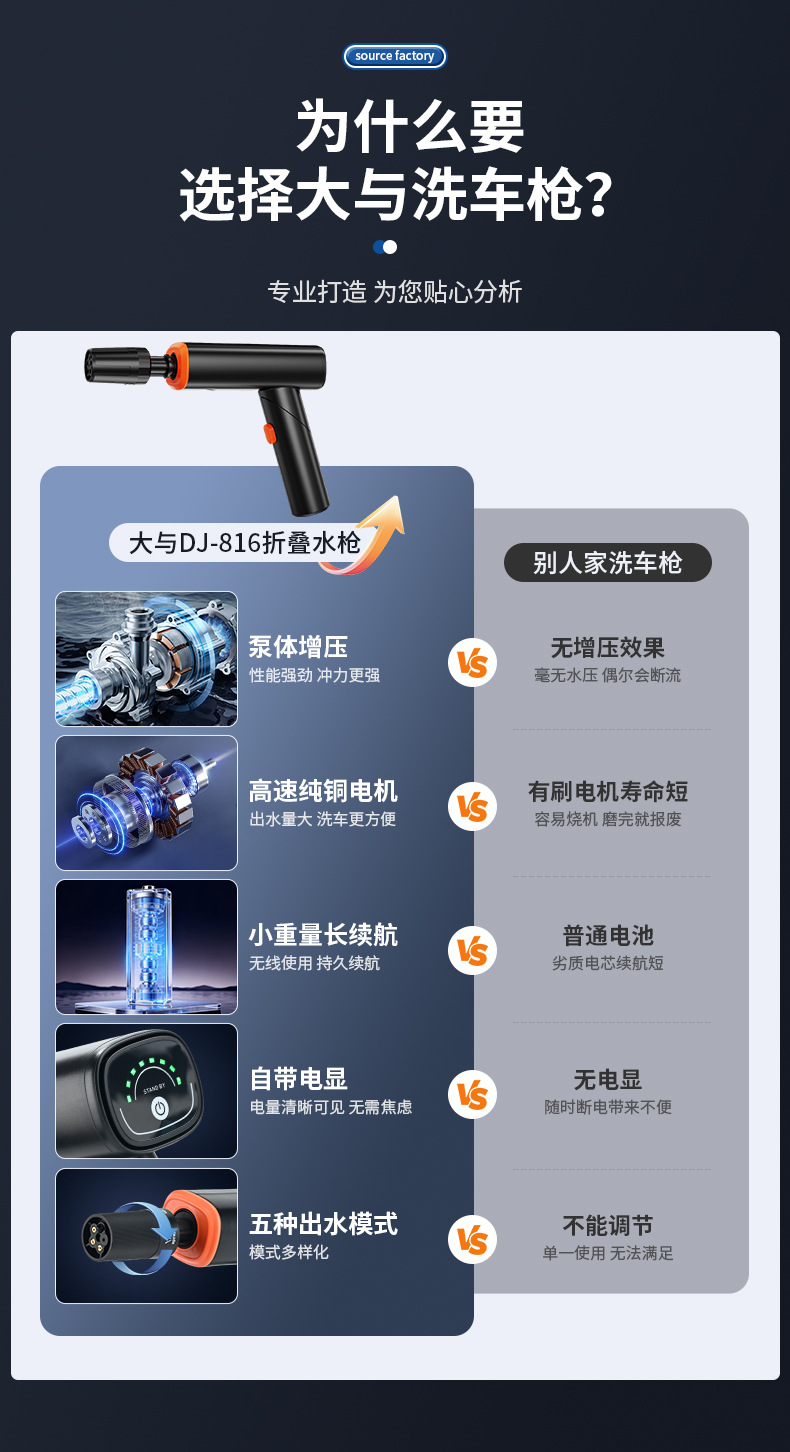 New foldable water gun mini portable mini car washer accessories for home use, wireless high-pressure water gun with power display, wholesale