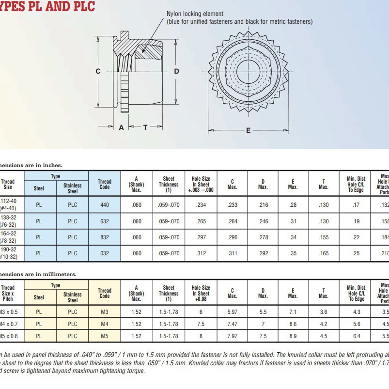 �����PL   PLC�ܽ���ĸ ������ĸ ������ĸ
