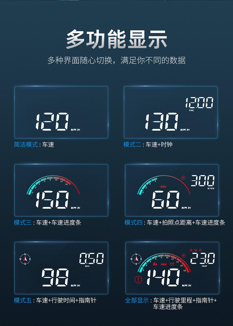 L5UHUD head-up display car universal speed time mileage electronic dog voice broadcast warning projector