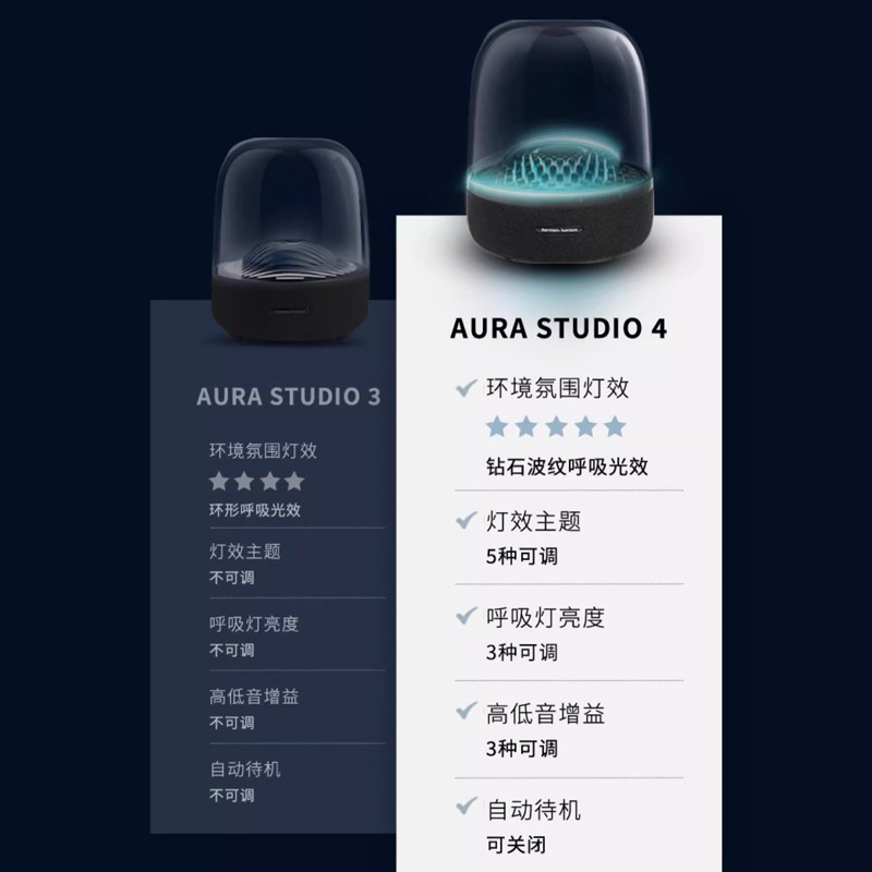 ハマンカトンbluetoothスピーカー瑠璃4世代aurastudio 4オーディオbluetoothスピーカー高音質デスクトップオーディオ|undefined