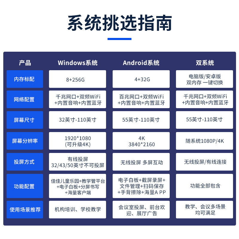 君诺会议平板一体机多媒体教学触控屏交互式白板幼儿园电子白板|undefined
