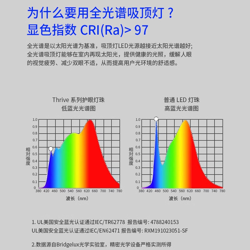 Luz de sala de estar, lámpara principal de vestíbulo de espectro completo, paquete de atmósfera moderna y minimalista, lámpara de techo de alta calidad, lámpara Zhongshan negra