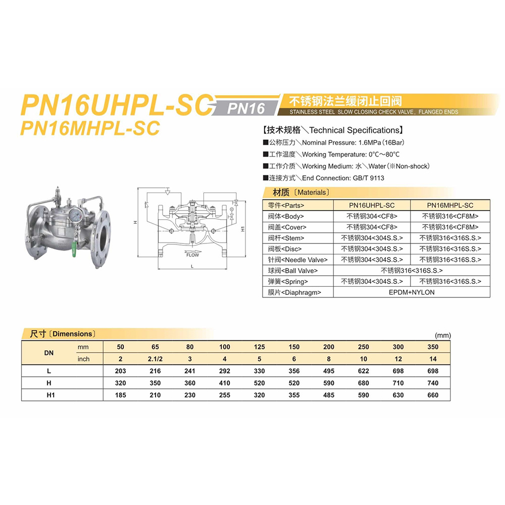 原装进口KITZ日本开滋北泽  不锈钢法兰缓闭止回阀PN16UHPL-SC