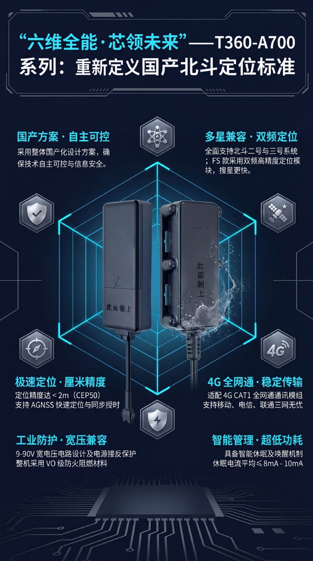 4g Beidou Locator for Government and Enterprise Vehicle Fleet Management, Logistics and Freight Jt808 Vehicle-Mounted Beidou Locator Factory