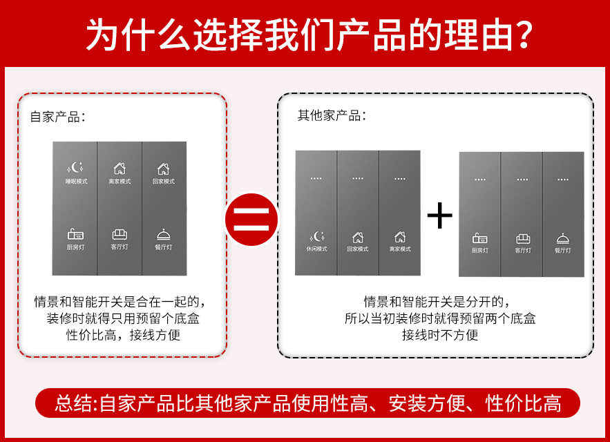 6键米家智能开关家居小爱语音凌动小米开关单零火蓝牙mesh呼来电详情1