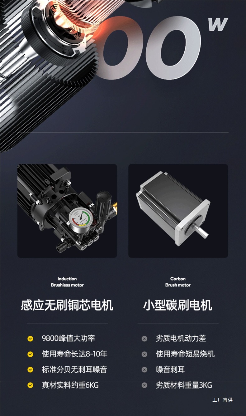 High-Pressure Car Washing Machine Water Pump 220V High-Power Portable Car Washing Water Gun Tool by Qingpei