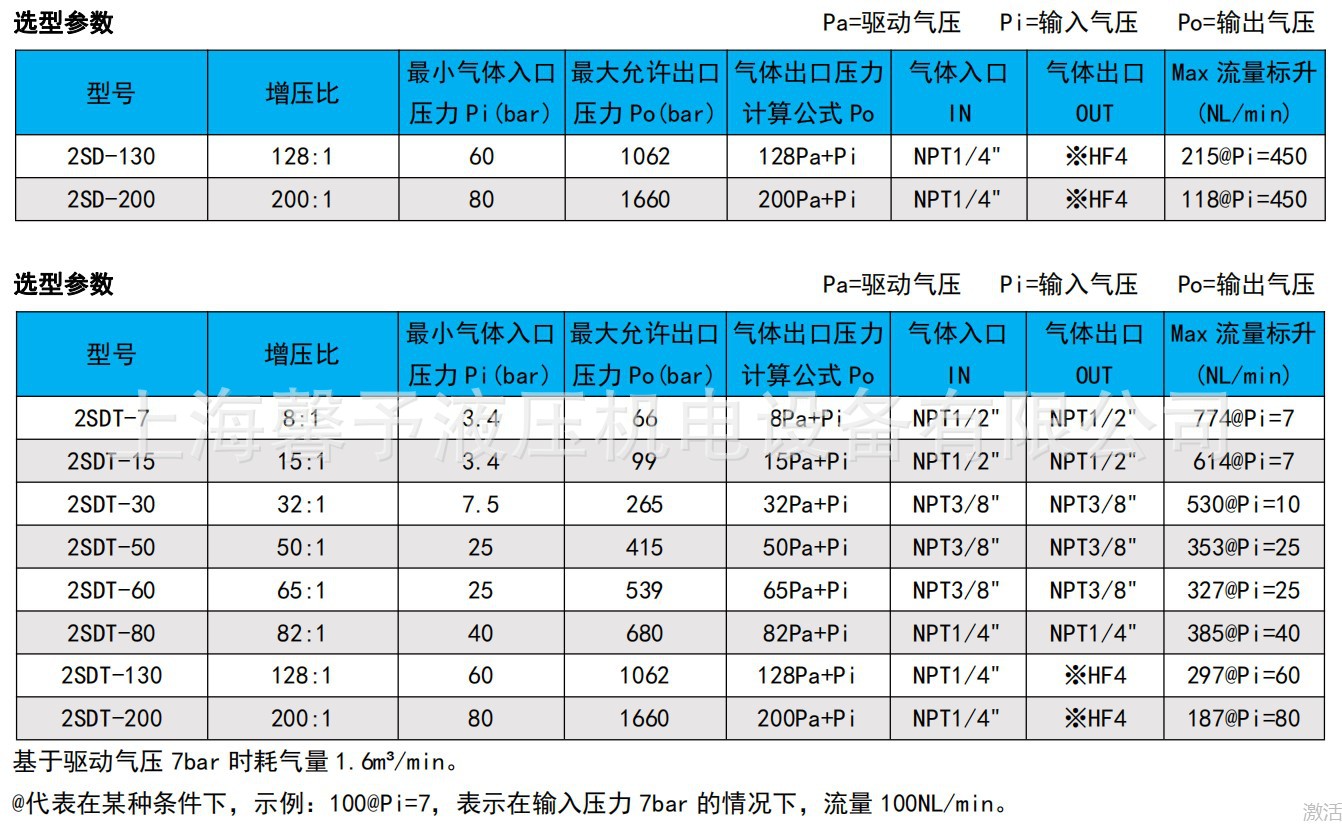2SDT选型参数.JPG