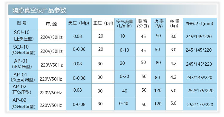 无油泵说明功率1