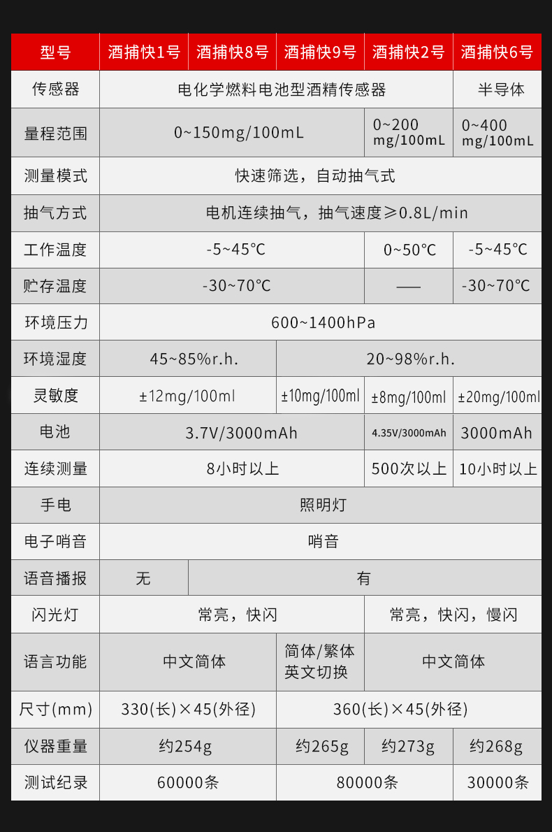 테스터 1 번 와인 불기 형 검사봉 형 와인 테스터 8 번 탐지기 1 번