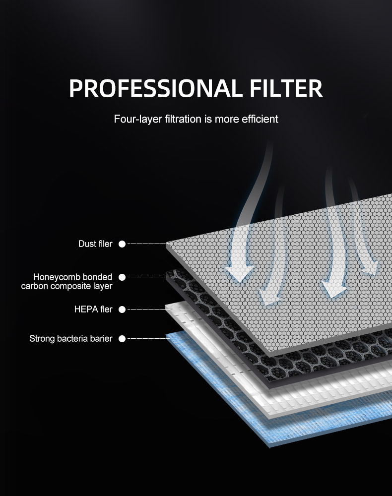 Suitable for model3 Tesla Y biochemical air conditioning filter HEPA air filter pm2.5 activated carbon filter screen
