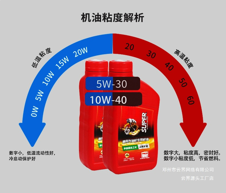 Yunjie General Use Linghu Engine Oil, Special Oil for Micro-Tillers and Gasoline Engines 15W-40, Agricultural Machinery Lubricating and Maintenance Oil
