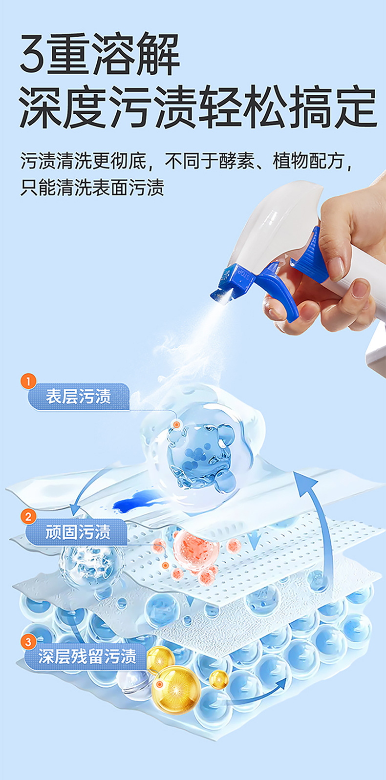 Goodway Bioenzyme Cleaning Liquid Interior Cleaner Refreshing No-Wash Portable Leather Cleaning and Care Agent