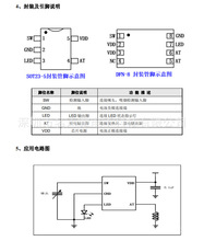 ���ݹ���ӟ�����оƬ-С�ߴ���b�m�ϼ������^ ������γɱ�����