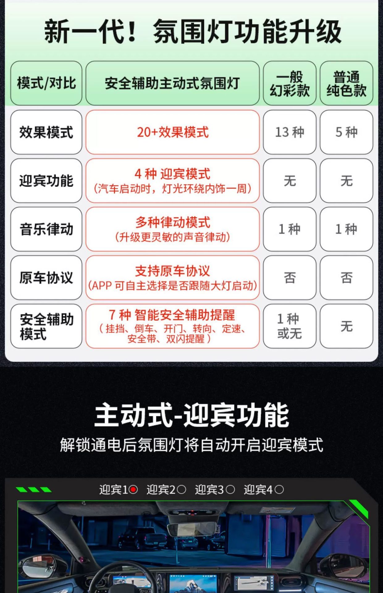 Zero run atmosphere lamp zero run c11 atmosphere lamp zero run c01 atmosphere lamp car interior atmosphere lamp modification