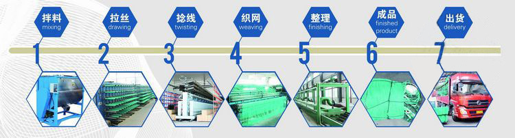 有结网生产流程2-0
