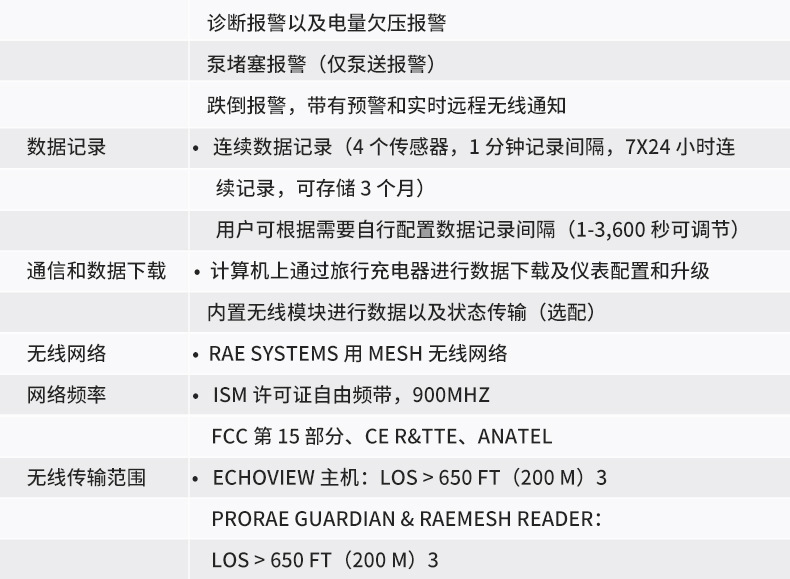 霍尼韦尔PGM-2500便携式四合一检测仪 QRAE3四合一有毒气体报警仪-阿里巴巴
