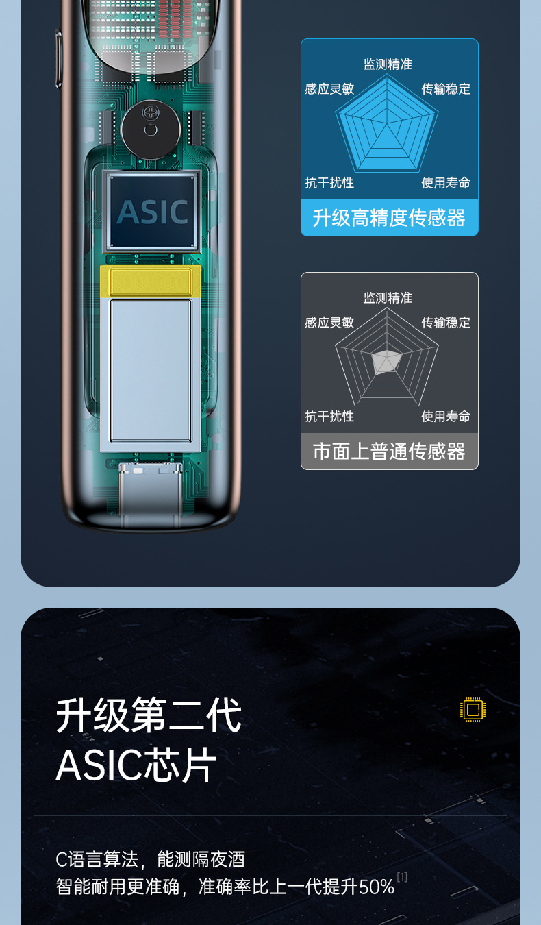 The Fifth Generation of the New Alcohol Tester Is a High-Precision Portable Device for Measuring Drunk Driving