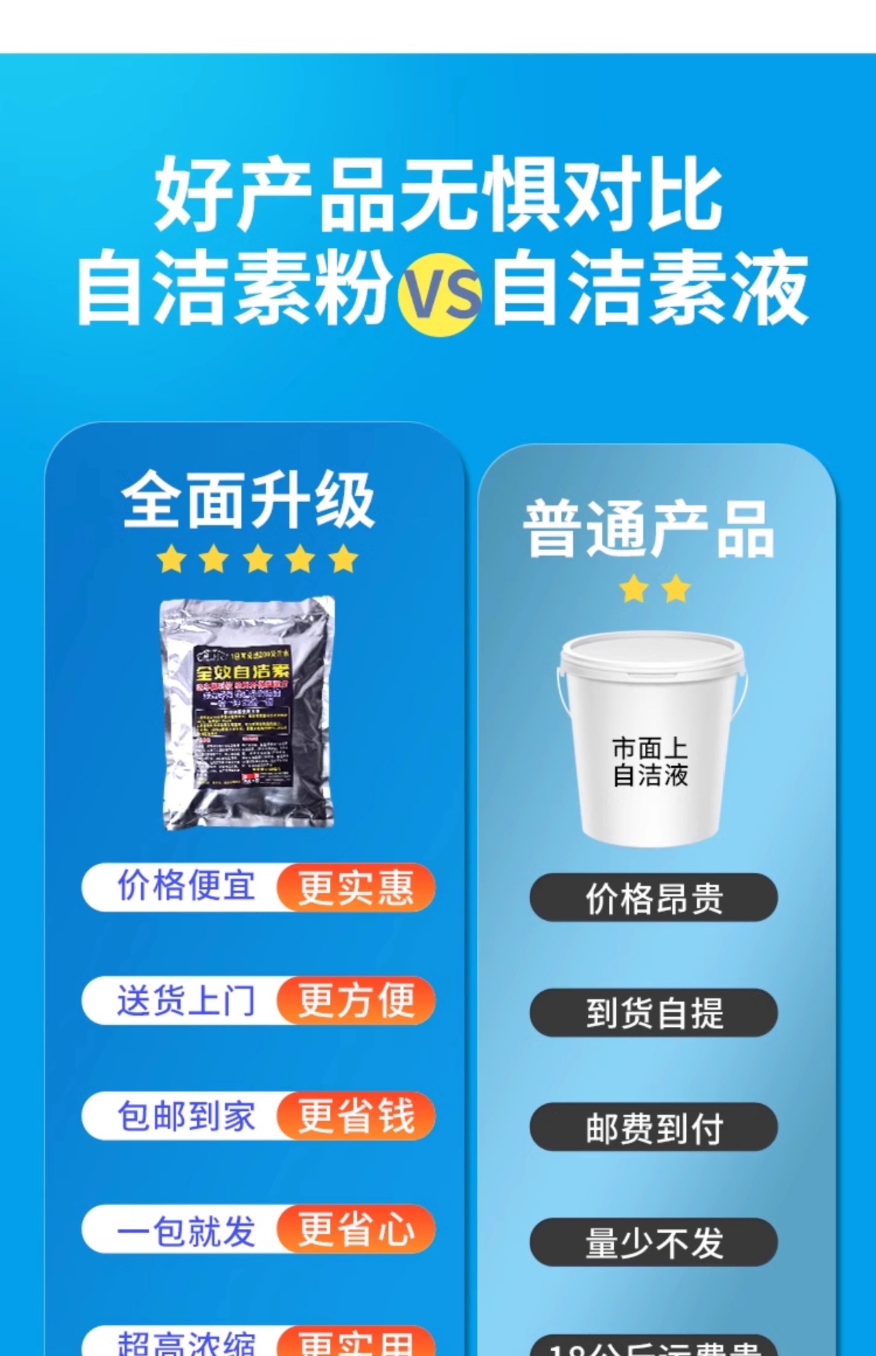 Car Wash Shop Concentrated Self-Cleaning Powder, No-Wipe Car Wash Liquid, Tire Wheel Rim Cleaner, Mixed into a Large Barrel